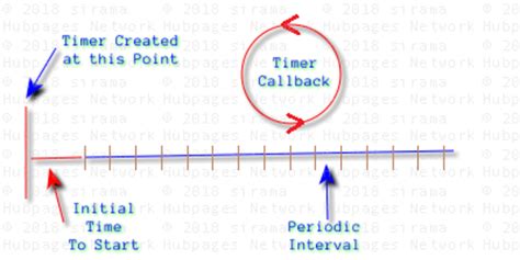 system threading timer.